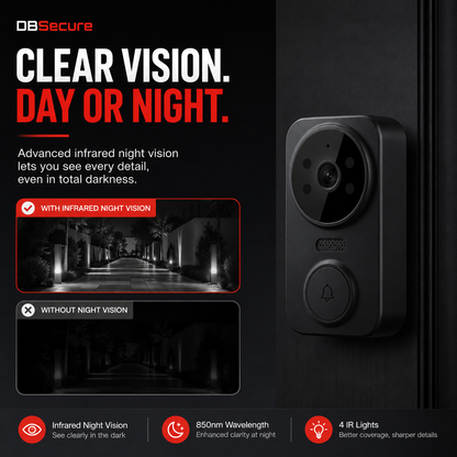 DoorGuard Smart Video Doorbell
